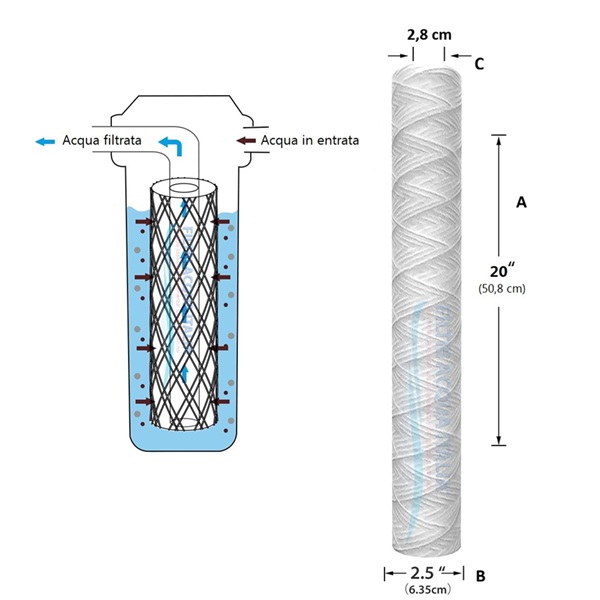 cartuccia filo avvolto 20 pollici dimensione